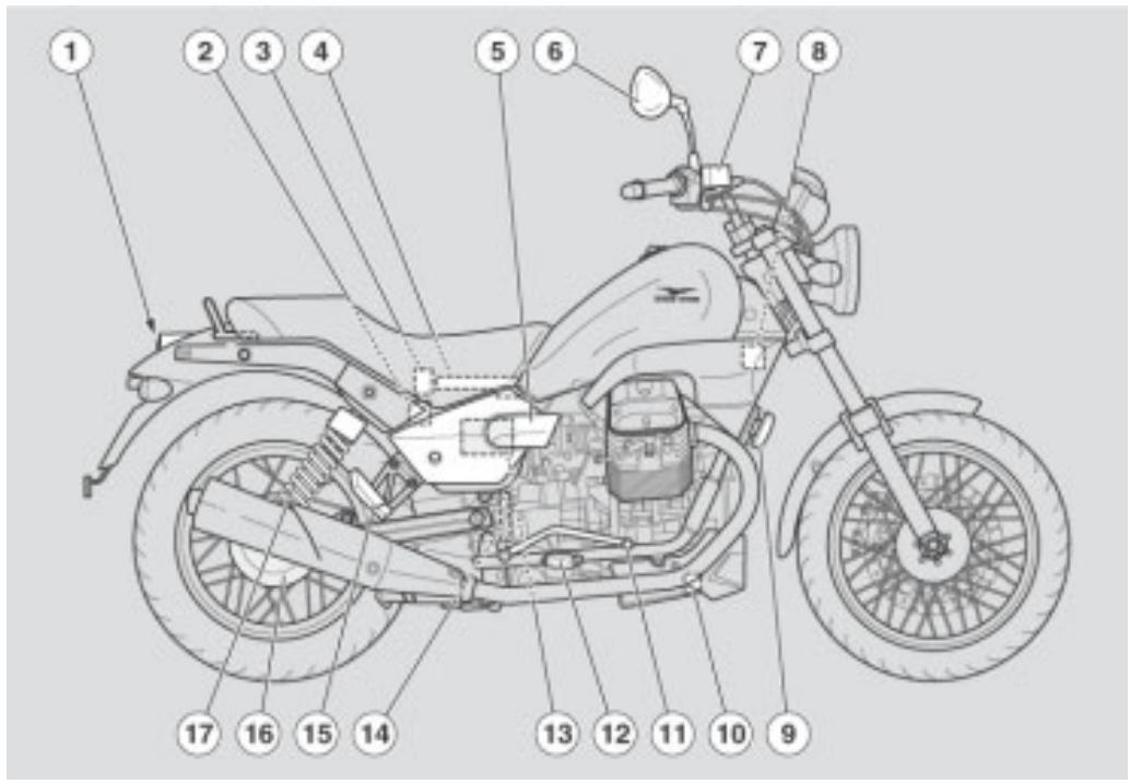 MOTO GUZZI NEVADA CLASSIC 750 IE - Clé de lecture: - 1
