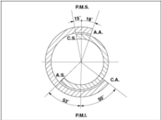 MOTO GUZZI NEVADA CLASSIC 750 IE - DONNEES DE LA DISTRIBUTION - 1
