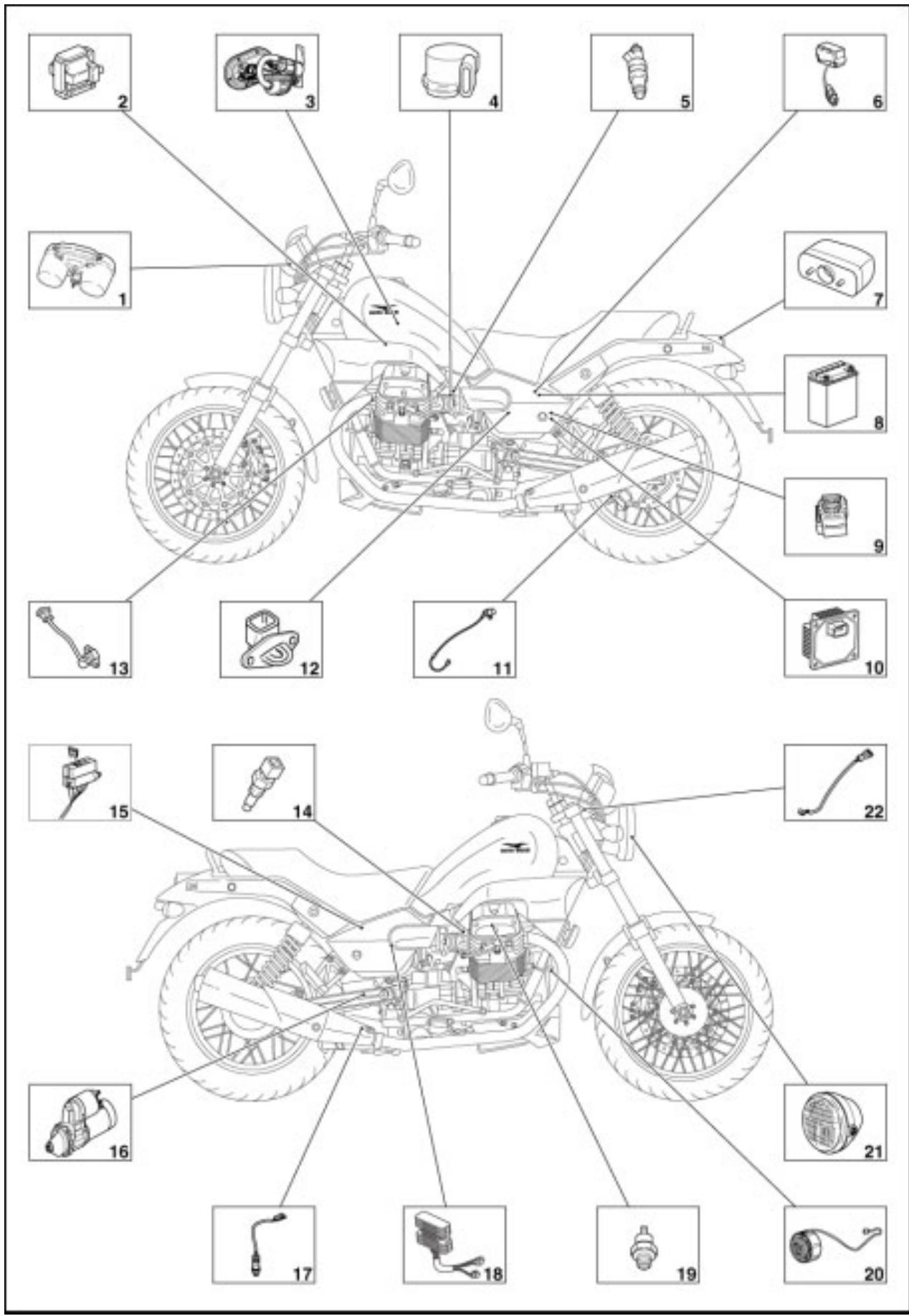 MOTO GUZZI NEVADA CLASSIC 750 IE - SOMMAIRE - 1