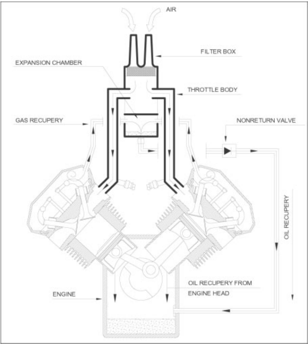 MOTO GUZZI NEVADA CLASSIC 750 IE - Clé de lecture: - 4