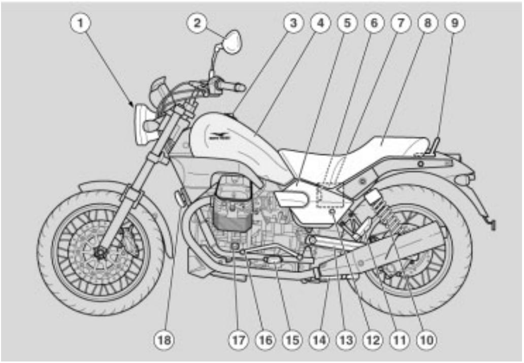 MOTO GUZZI NEVADA CLASSIC 750 IE - EMPLACEMENT DES ÉLÉMENTS PRINCIPAUX - 1