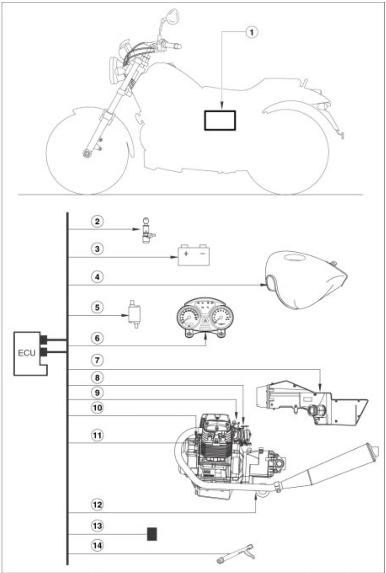 MOTO GUZZI NEVADA CLASSIC 750 IE - Clé de lecture: - 1