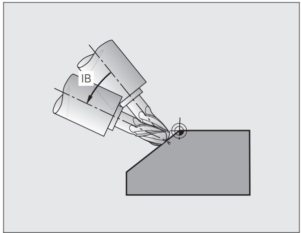 HEIDENHAIN ITNS 530 - Fonction - 2