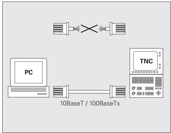 HEIDENHAIN ITNS 530 - Configurer la TNC - 2