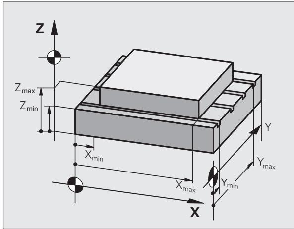 HEIDENHAIN ITNS 530 - Calculer et introduire la zone de déplacement max. - 3