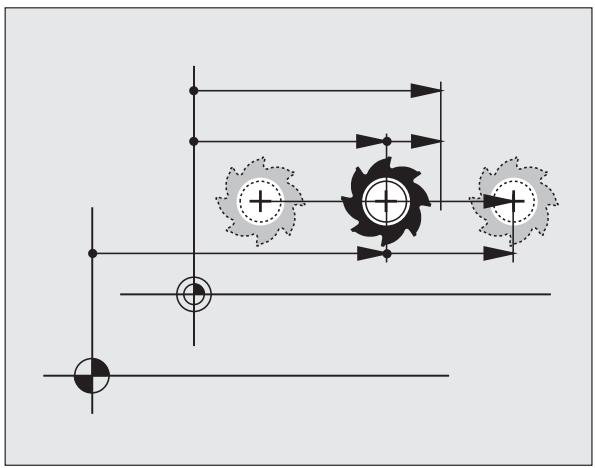 HEIDENHAIN ITNS 530 - Application - 1