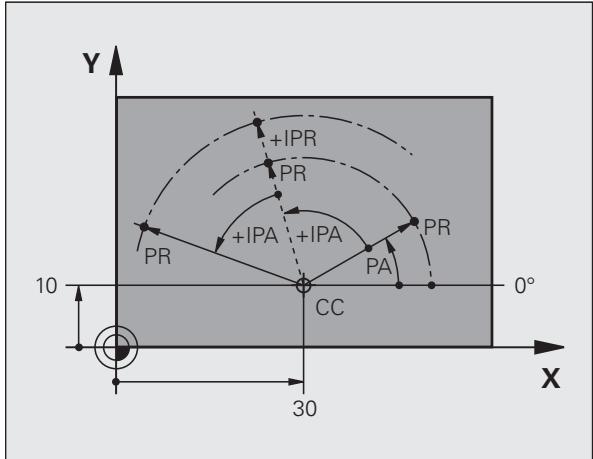 HEIDENHAIN ITNS 530 - Coordonnées polaires absolues et incrémentales - 3