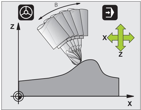 HEIDENHAIN ITNS 530 - Avant les positionnements avec M91 ou M92 et avant un TOOL CALL: Annuler FUNCTION TCPM. - 1