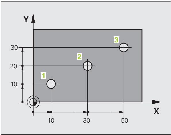 HEIDENHAIN ITNS 530 - Coordonnées polaires absolues et incrémentales - 1
