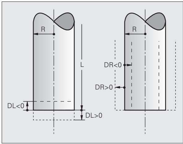 HEIDENHAIN ITNS 530 - Example - 1