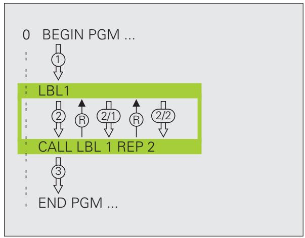 HEIDENHAIN ITNS 530 - Appeler une répétition de partie de programme - 1