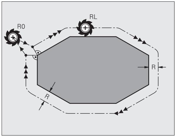 HEIDENHAIN ITNS 530 - Contournages sans correction de rayon: R0 - 1