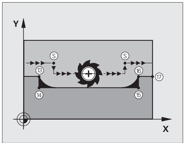 HEIDENHAIN ITNS 530 - Effet - 3