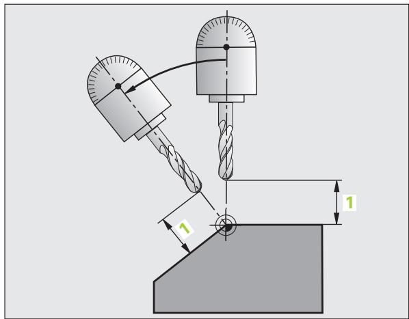 HEIDENHAIN ITNS 530 - Inclinaison automatique : MOVE/TURN/STAY (introduction impérative) - 7