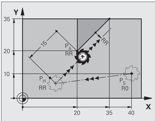 HEIDENHAIN ITNS 530 - Approche sur une droite avec raccordement tangentiel : APPR LT - 2