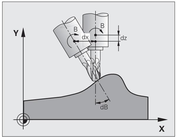 HEIDENHAIN ITNS 530 - Comportement avec M114 - 3