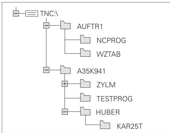 HEIDENHAIN ITNS 530 - Example - 1