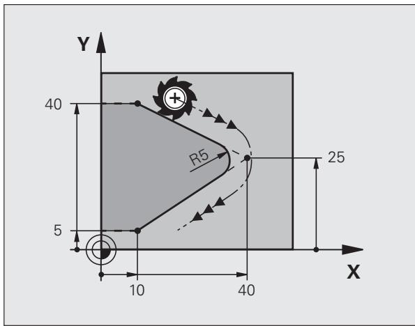 HEIDENHAIN ITNS 530 - Example de séquences CN - 2