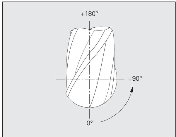 HEIDENHAIN ITNS 530 - NOM-DR2: - 2