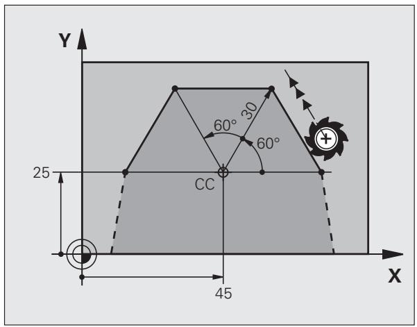 HEIDENHAIN ITNS 530 - Example de séquences CN - 2