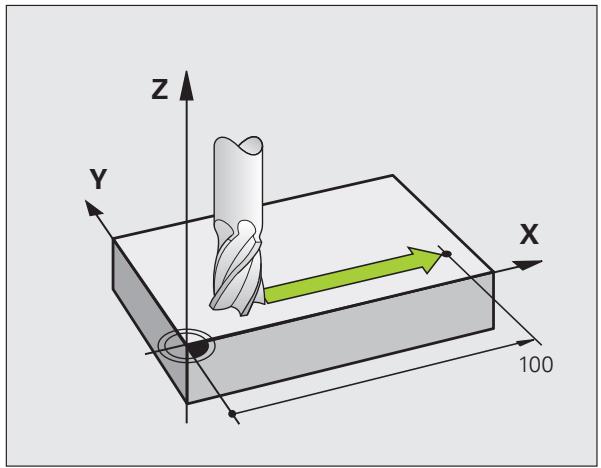 HEIDENHAIN ITNS 530 - Déplacement tridimensionnel - 1