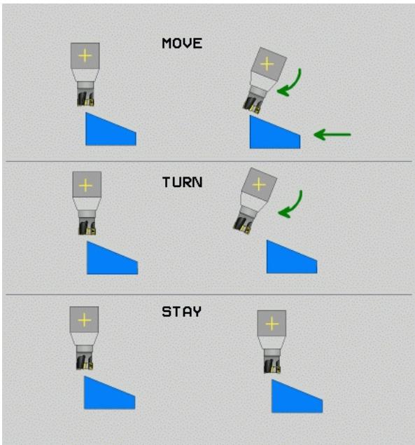 HEIDENHAIN ITNS 530 - Inclinaison automatique : MOVE/TURN/STAY (introduction impérative) - 5