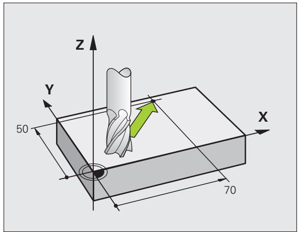 HEIDENHAIN ITNS 530 - Déplacement tridimensionnel - 2