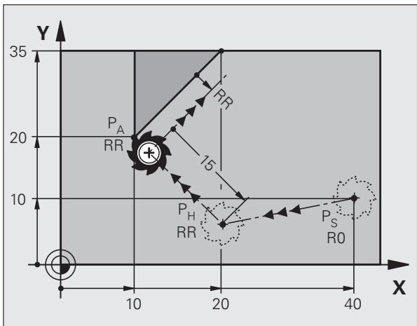HEIDENHAIN ITNS 530 - Approche sur une droite perpendicular au premier point du contour : APPR LN - 2
