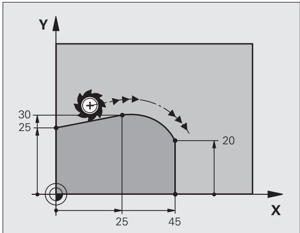HEIDENHAIN ITNS 530 - Example de séquences CN - 2