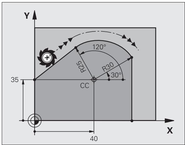 HEIDENHAIN ITNS 530 - Example de séquences CN - 2