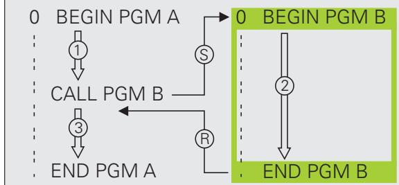 HEIDENHAIN ITNS 530 - Programme quelconque utilisé comme sousprogramme - 2