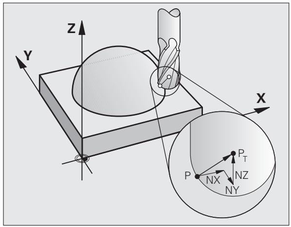 HEIDENHAIN ITNS 530 - Possibilities d'utilisation - 1