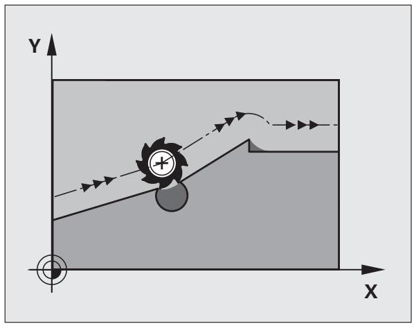 HEIDENHAIN ITNS 530 - Effet - 1