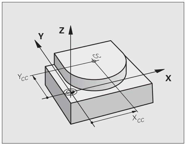 HEIDENHAIN ITNS 530 - Introduire le centre de cercle en valeur incrementale - 2