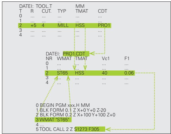 HEIDENHAIN ITNS 530 - Possibilities d'utilisation - 2