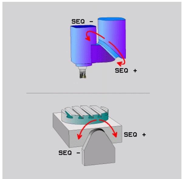 HEIDENHAIN ITNS 530 - Sélection d'alternatives d'inclinaison : SEQ +/- (introduction optionnelle) - 2