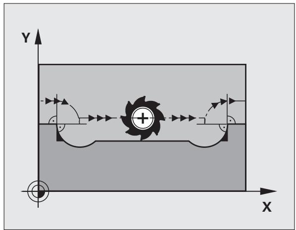 HEIDENHAIN ITNS 530 - Effet - 2
