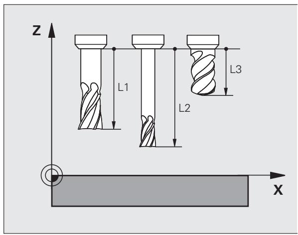 HEIDENHAIN ITNS 530 - Rayon d'outil R - 2