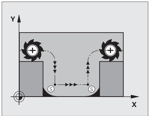 HEIDENHAIN ITNS 530 - Exemple de séquences CN - 1