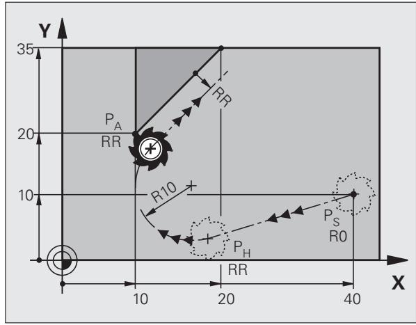 HEIDENHAIN ITNS 530 - Example de séquences CN - 1