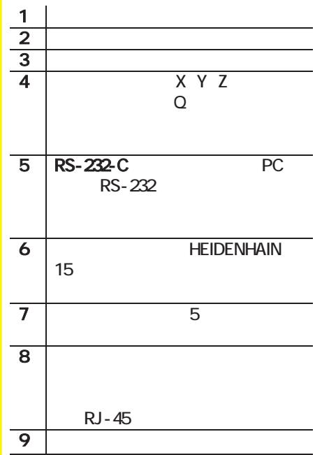 HEIDENHAIN ND 1400 QUADRA-CHEK - Not: - 4