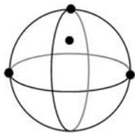 HEIDENHAIN ND 1400 QUADRA-CHEK - 8.Measure a sphere - 2