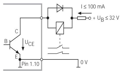 HEIDENHAIN ND 281 B - Niveau du signal aux sorties - 1