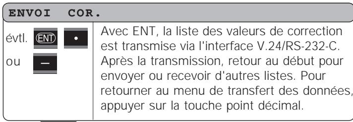 HEIDENHAIN ND 281 B - Durée du transfert de la valeur de mesure - 5