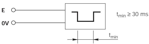 HEIDENHAIN ND 281 B - Niveau du signal aux entrées - 2
