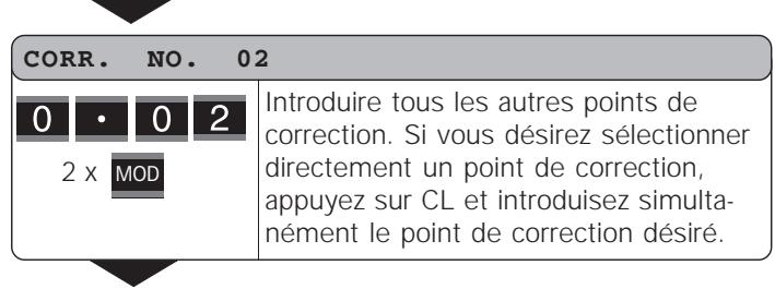 HEIDENHAIN ND 281 B - Introduction dans le tableau de valeurs de correction - 7