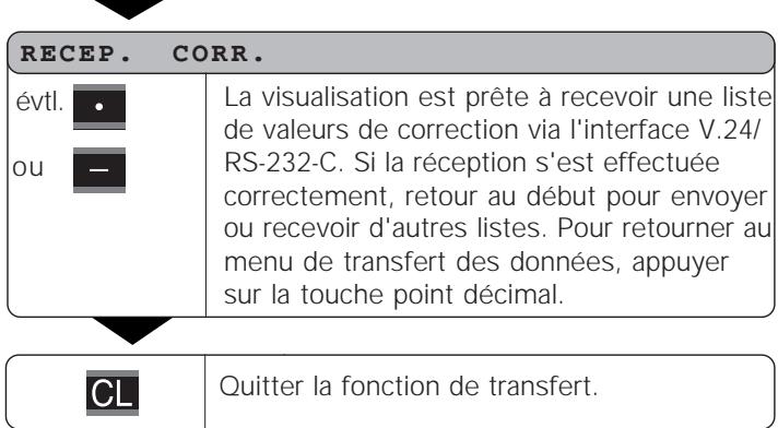 HEIDENHAIN ND 281 B - Durée du transfert de la valeur de mesure - 6