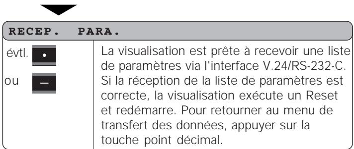 HEIDENHAIN ND 281 B - Durée du transfert de la valeur de mesure - 4