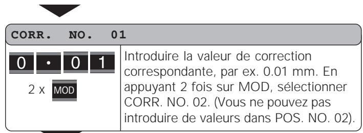 HEIDENHAIN ND 281 B - Introduction dans le tableau de valeurs de correction - 6
