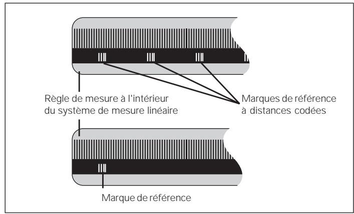 HEIDENHAIN ND 281 B - Marques de référence - 1